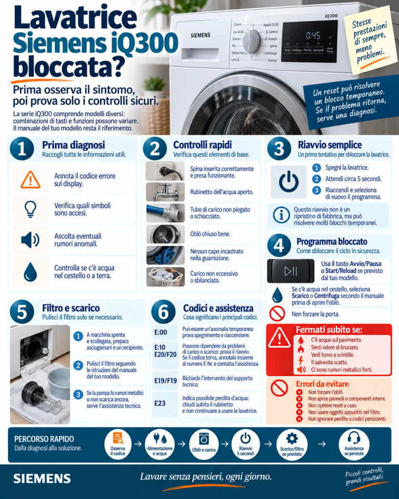 Guida al reset della lavatrice Siemens iQ300